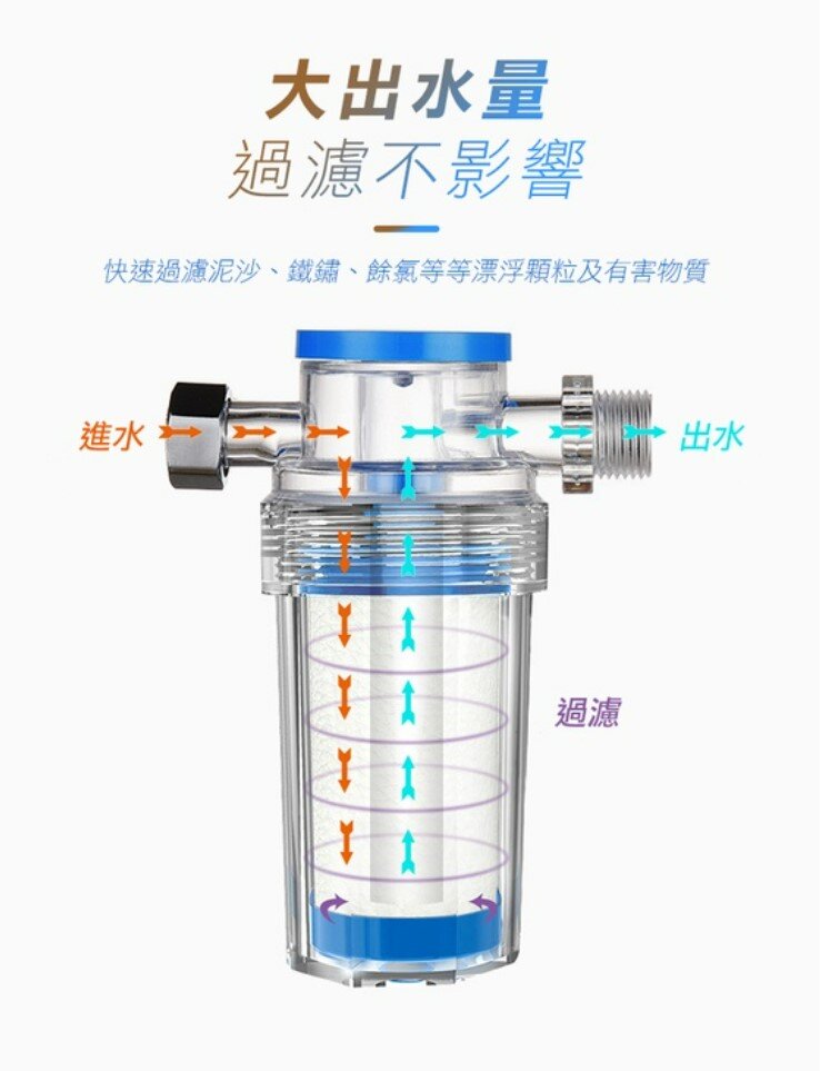 前置過濾器家用廚房衛生間水龍頭自來水凈水熱水器洗衣機淋雨過濾