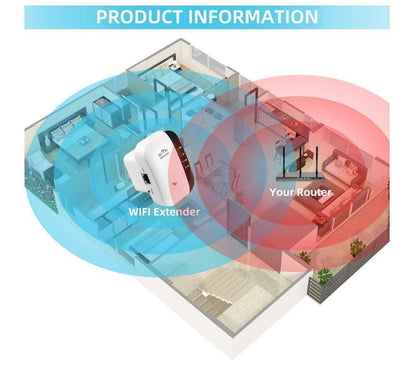 WiFi 信號增強器, 插蘇型 ,WiFi 範圍擴展器,高達300Mbps WIFI訊號放大器 300M網絡 WiFi訊號增強器 穿牆 接駁訊號 路由器Wi-Fi 訊號接駁增強器 Wi-Fi 放大器