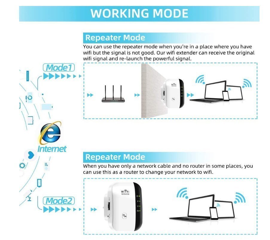 WiFi 信号增强器, 插苏型,WiFi 范围扩展器,高达300Mbps WIFI讯号放大器300M网络WiFi讯号增强器穿墙接驳讯号路由器Wi-Fi 讯号接驳增强器Wi-Fi 放大器