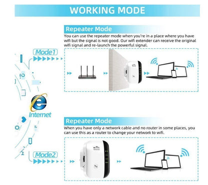 WiFi 信號增強器, 插蘇型 ,WiFi 範圍擴展器,高達300Mbps WIFI訊號放大器 300M網絡 WiFi訊號增強器 穿牆 接駁訊號 路由器Wi-Fi 訊號接駁增強器 Wi-Fi 放大器