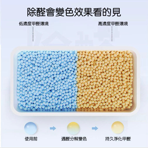 [Japanese technology] 99% formaldehyde removal air purification box for decoration, new car elimination and pungent odor, essential formaldehyde remover for new house, formaldehyde removal box [1 box]