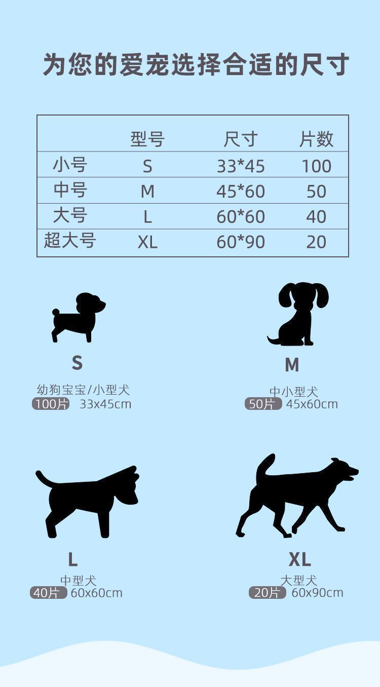 【S碼：33x45cm】100片裝尿墊 狗狗尿片 狗廁所 寵物尿布墊 抛弃式狗厕所 訓練寵物尿片 環保狗狗 尿布 狗尿布墊 柯基 老年犬 幼犬 狗尿墊 尿布 尿不濕 寵物吸水尿片 泰迪 金毛 加厚- View 5-ManyMart 萬嚟買