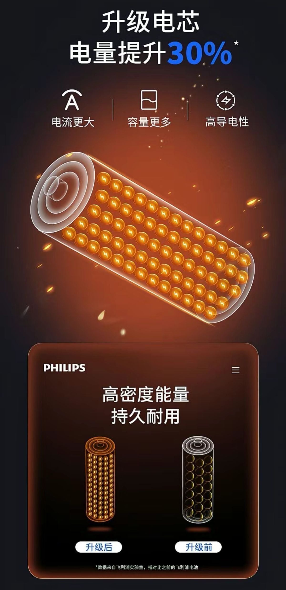 【10粒】AAA電池 AAA環保電池 不含汞（水銀） 3A電池 AAA電芯- View 2-ManyMart 萬嚟買