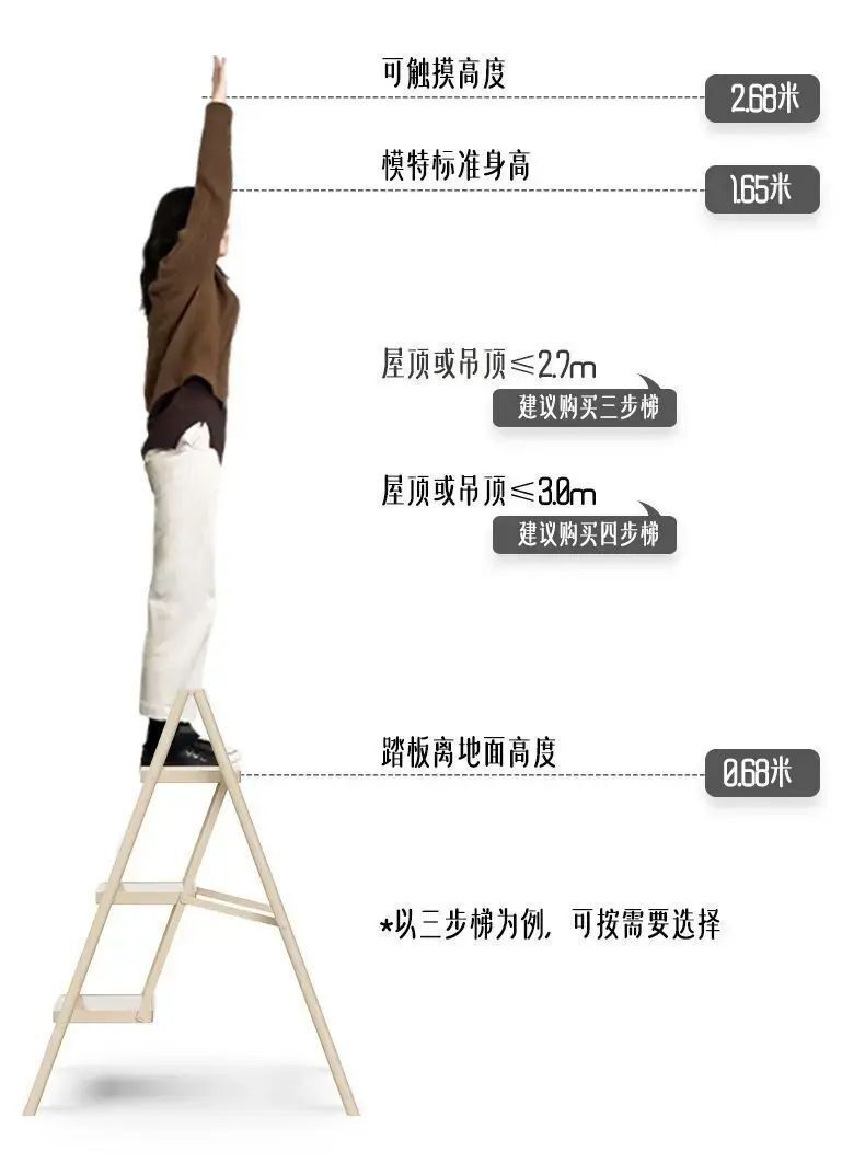 (三步)奶油風 家用梯子 折疊梯 小型多功能人字梯 輕便擺飾裝飾 花架- View 2-ManyMart 萬嚟買
