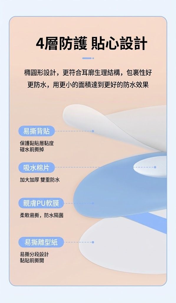 專業級防進水！全耳保護防水膜（20片裝）四層結構保護 打耳洞／中耳炎／過敏防護 易撕無痛｜浮潛洗頭泡溫泉 游泳游水沖涼防手術發炎染頭髮染髮用 耳朵防進水神器 旅行游泳耳塞 護耳膜貼 棉花球（成人款）- View 6-ManyMart 萬嚟買