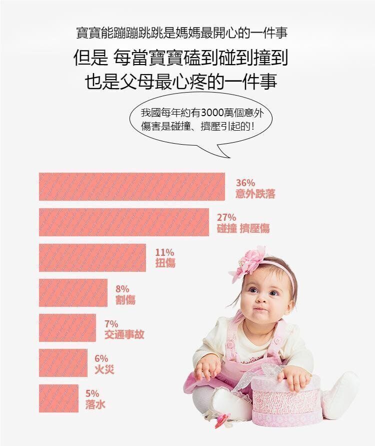 （加厚淺綠色4個裝）U型包玻璃安全防撞防護角 兒童安全防護海綿角 玻璃/茶几/櫃子防護角 寶寶防撞安全防護用品 (5.5x3.5x0.8cm)- View 4-ManyMart 萬嚟買