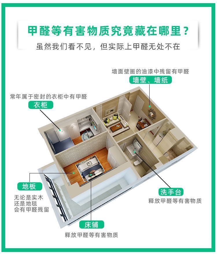 (2盒)甲醛檢測試劑盒 裝修新房室內測試儀器 家用檢測儀試紙 新車自測盒子 平行進口- View 6-ManyMart 萬嚟買