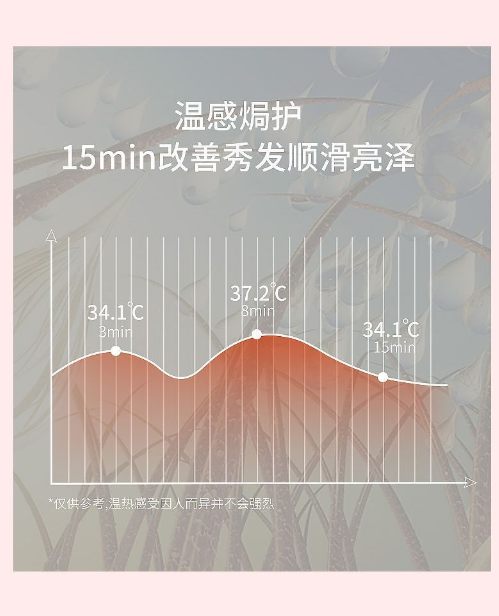 錫紙護髮帽 錫紙髮膜焗油帽 不插插電 家用焗油帽 新春簡易美髮護髮- View 8-ManyMart 萬嚟買