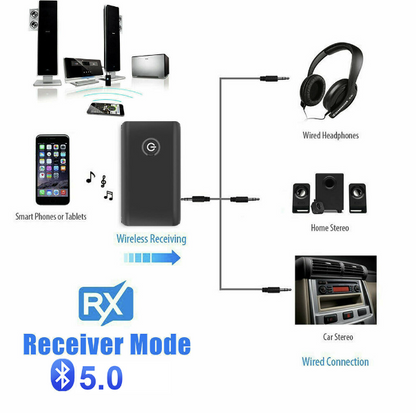 蓝牙5.0 发射器接收器2合1 无线音频辅助适配器3.5mm 蓝牙发射器