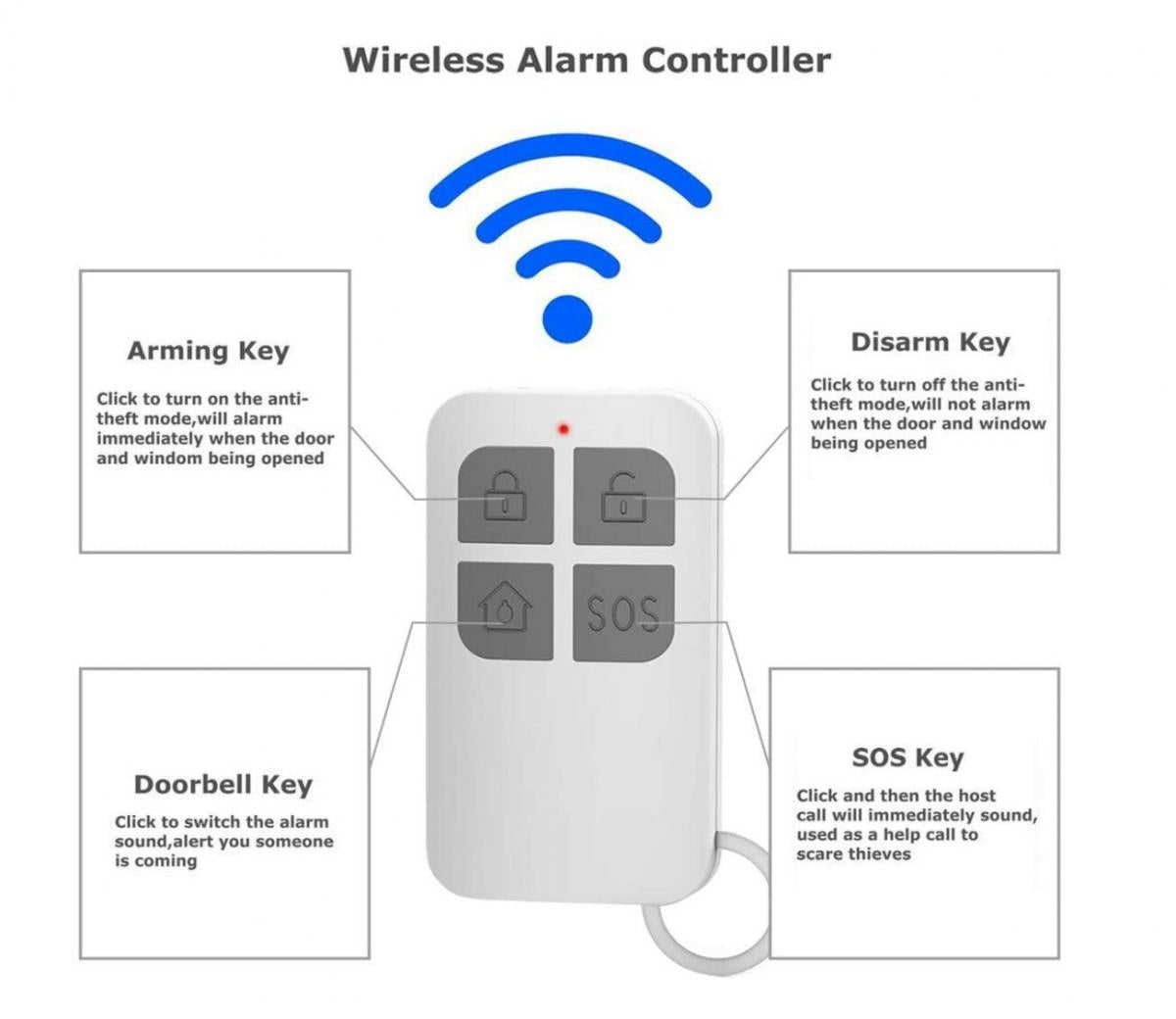 門窗感應器 門磁報警器多功能無線門窗警報器遙控功能家用防盜器防賊 門窗 I 露台落地玻璃適用 防盜 追蹤