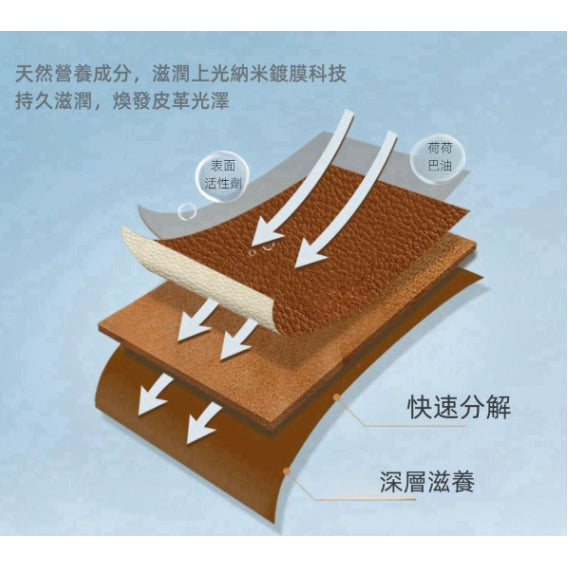 【500ml】Leather Cleaner, Leather Cleaner, Sofa Leather Cleaner, Sofa Cleaning and Care Agent, Leather Care Cleaning Agent, Leather Decontamination Repair Agent, Leather Care and Care Solution