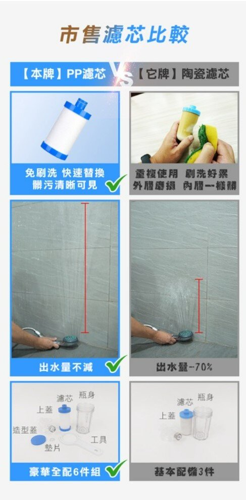 前置過濾器家用廚房衛生間水龍頭自來水凈水熱水器洗衣機淋雨過濾 濾芯